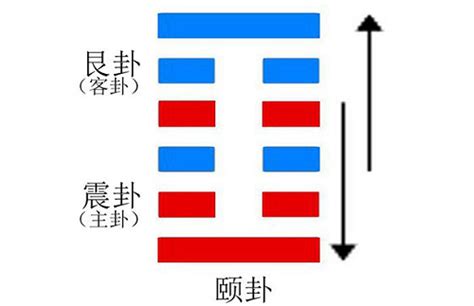 山雷颐卦_山雷颐卦详解,第3张