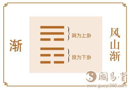 风山渐卦详解事业_风山渐卦是吉卦吗,第3张 风山渐卦详解事业_风山渐卦是吉卦吗,第3张