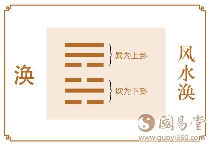 涣卦测事业_涣卦是吉还是凶,第3张 涣卦测事业_涣卦是吉还是凶,第3张