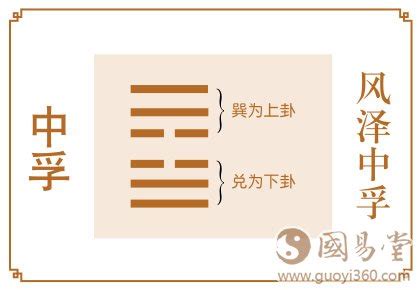 风泽中孚卦感情复合吗_风泽中孚卦预示什么,第3张 风泽中孚卦感情复合吗_风泽中孚卦预示什么,第3张