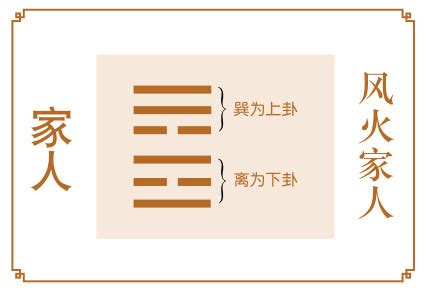 风火家人卦详解事业_风火家人卦预示着什么,第3张 风火家人卦详解事业_风火家人卦预示着什么,第3张