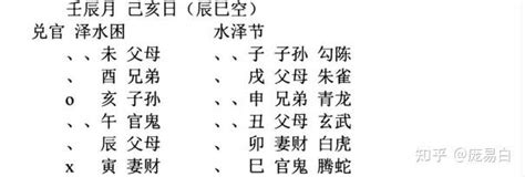 六爻测财运方法_六爻怎么看财运,第3张 六爻测财运方法_六爻怎么看财运,第3张