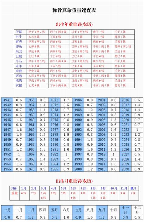 2022年几斤几两算命表_2022年几斤几两算命详细解释,第4张