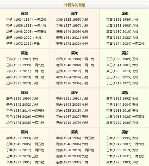 称骨算命2023年最新版_称骨算命2023年最新版测算,第4张