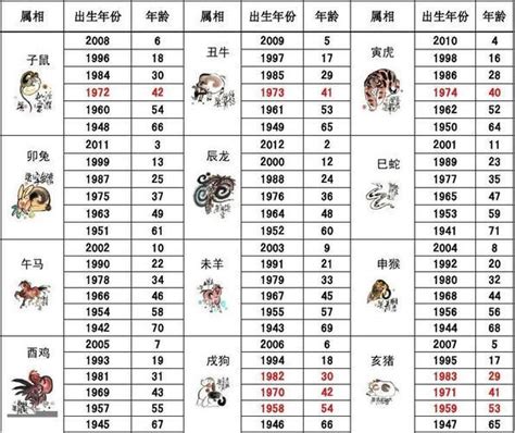 壬午日柱2023年癸卯年运势_壬午日柱走什么大运好,第6张