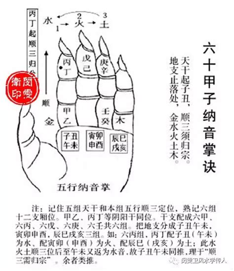 一甲子等于几年_六十甲子口诀顺口溜,第27张