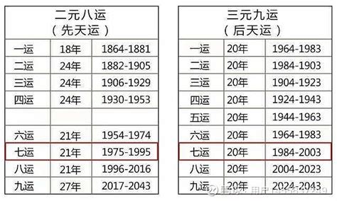 三元九运离火运哪些八字的人好运_三元九运离火运2024-2043年,第12张