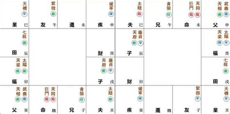 天同化忌_天同天梁坐命,第5张 天同化忌_天同天梁坐命,第5张
