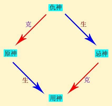 三合局成局条件_三合局是什么意思,第13张