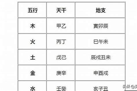 命中八字五行缺木怎么办_命中八字五行缺木怎么补,第10张