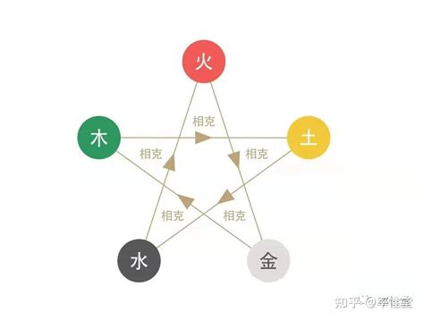 五行命理测算_五行八字测算,第5张