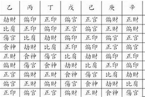 四柱八字十神查询_四柱八字十神查询免费,第7张