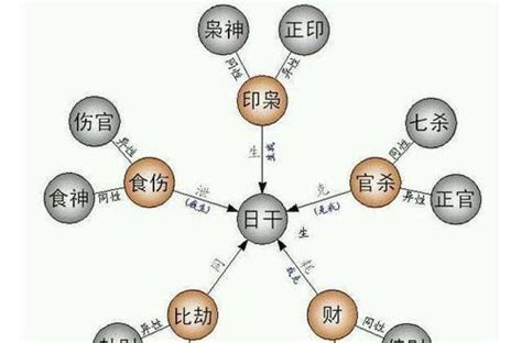 偏印格女命配什么男命_偏印格女命适合什么职业,第4张