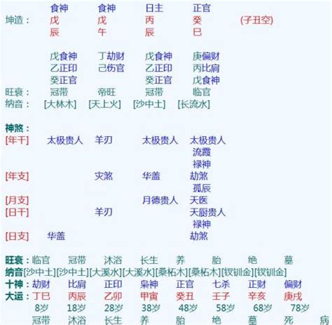 八字最好的男命_八字最好的男命是什么,第18张