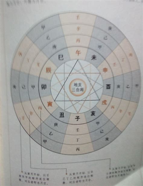 八字命宫重要吗_八字命宫十二宫详解,第9张