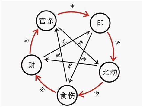 什么样的八字注定是孤独命_什么命格注定孤独一生,第4张