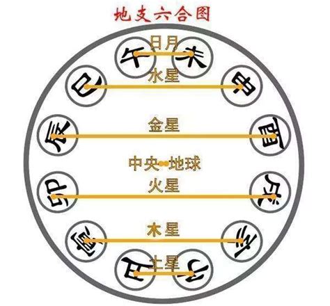 八字看正缘出现时间_八字看正缘出现时间免费,第5张