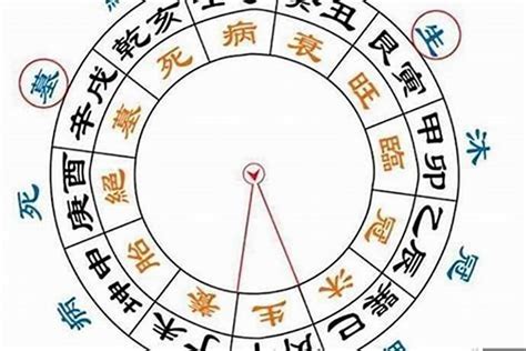 八字四柱算命_八字四柱详解,第6张