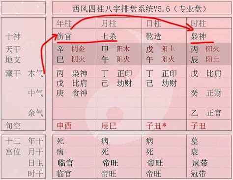 什么八字格局高_八字如何看格局高低,第10张