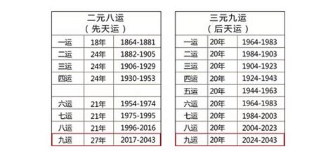 八白艮土运是什么意思_八白艮土运,第4张