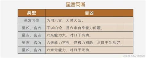 八字十神六亲_八字十神六亲对照表,第9张 八字十神六亲_八字十神六亲对照表,第9张