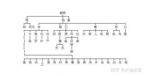 张姓的来源_张姓的历史人物名人,第4张