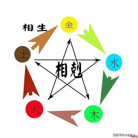 五行缺木取什么名字_男孩五行缺木取什么名字,第19张