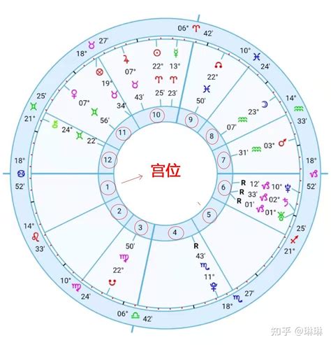 八字命宫重要吗_八字命宫十二宫详解,第4张