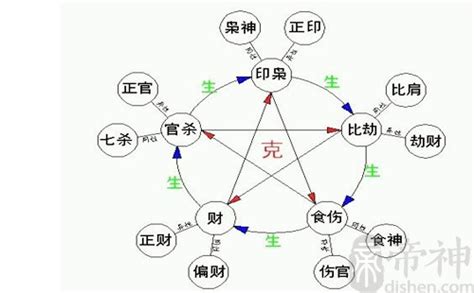 杀印相生男命_杀印相生男命特点,第4张