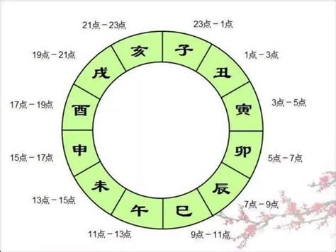 生辰八字五行算命准吗_解读八字五行算命准么,第8张