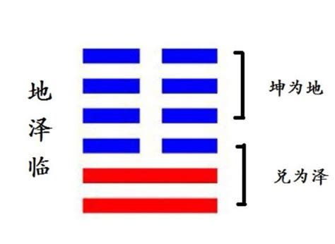 地泽临卦详解事业变动_地泽临卦是绝命卦,第4张