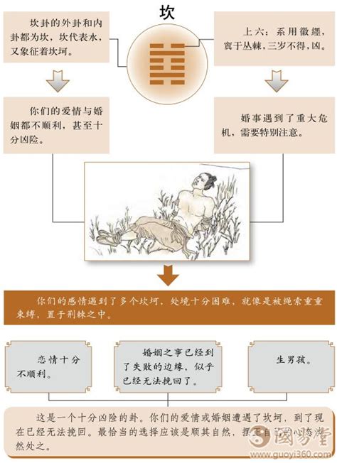 坎为水卦测感情_坎为水卦是吉卦吗,第4张