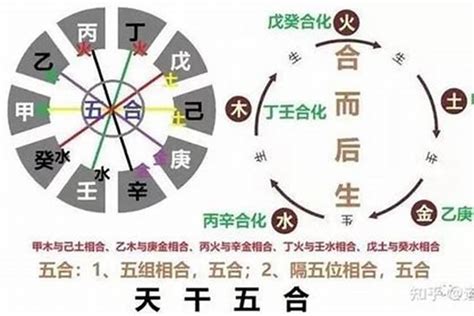 十天干十二地支相配表_天干地支最简单的算法,第15张