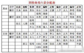 为什么正官最怕在时柱_正官在时柱的女命婚姻,第11张 为什么正官最怕在时柱_正官在时柱的女命婚姻,第11张