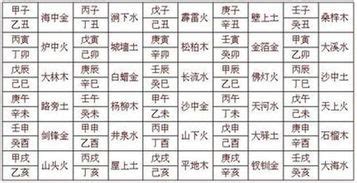 男女合婚八字对照表_八字看命中注定的配偶,第5张