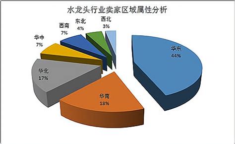 属木的行业和职业_五行属木最旺的城市,第6张 属木的行业和职业_五行属木最旺的城市,第6张