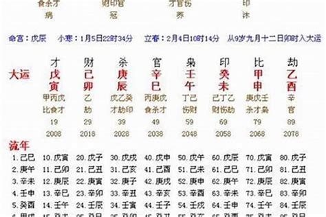 中晚年发财的八字特征_中晚年发财的八字特征是什么,第4张