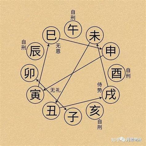 姻缘八字合婚免费测试_八字合婚免费测试周易,第6张