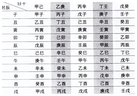 什么日柱的男命婚姻好_男命有福气的日柱,第4张