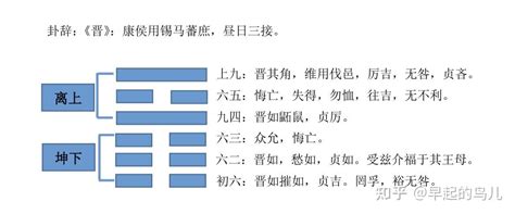 火地晋卦详解婚姻_火地晋卦预示着什么,第4张