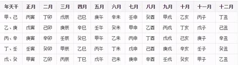 十天干十二地支相配表_天干地支最简单的算法,第9张 十天干十二地支相配表_天干地支最简单的算法,第9张