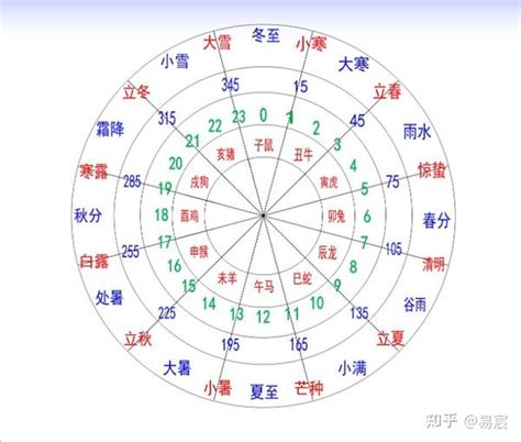 十天干十二地支相配表_天干地支最简单的算法,第9张