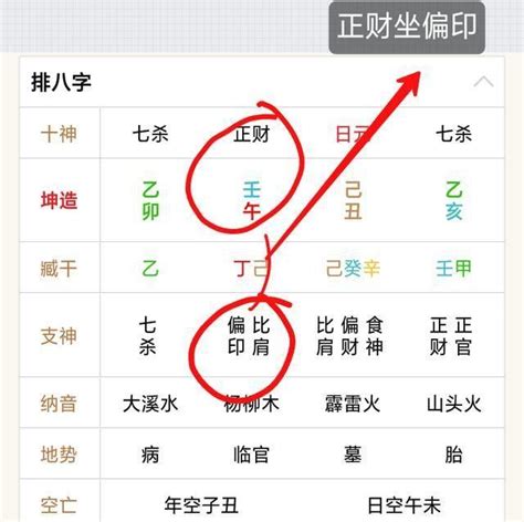 八字正印在各柱的命理分析_八字正印在各柱代表什么,第16张