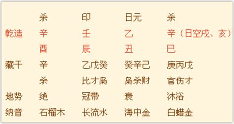 什么八字格局高_八字如何看格局高低,第4张