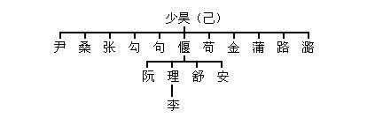 王姓的来源_王姓的历史人物名人,第4张