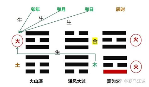 火山旅卦看男女关系_火山旅卦预示什么,第4张