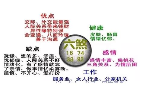 数字能量学对照表_数字能量学可信吗,第6张