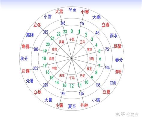 什么日柱的男命婚姻好_男命有福气的日柱,第9张 什么日柱的男命婚姻好_男命有福气的日柱,第9张