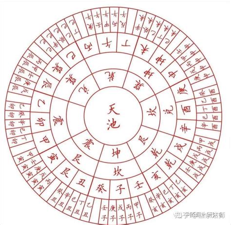 四柱八字断婚姻详解_四柱八字断婚姻秘诀大全,第7张