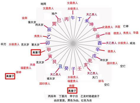 命犯童子煞是什么意思_命中犯童子煞怎么办,第6张